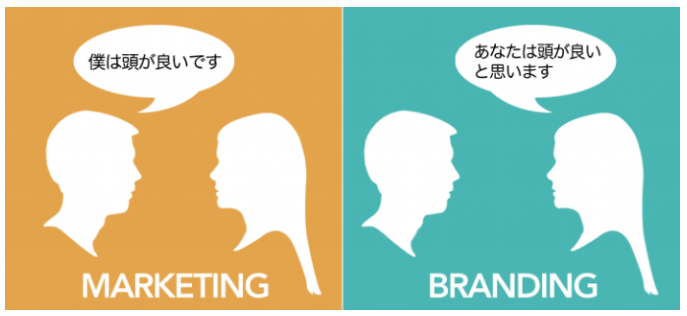 マーケティングとブランディングの違い