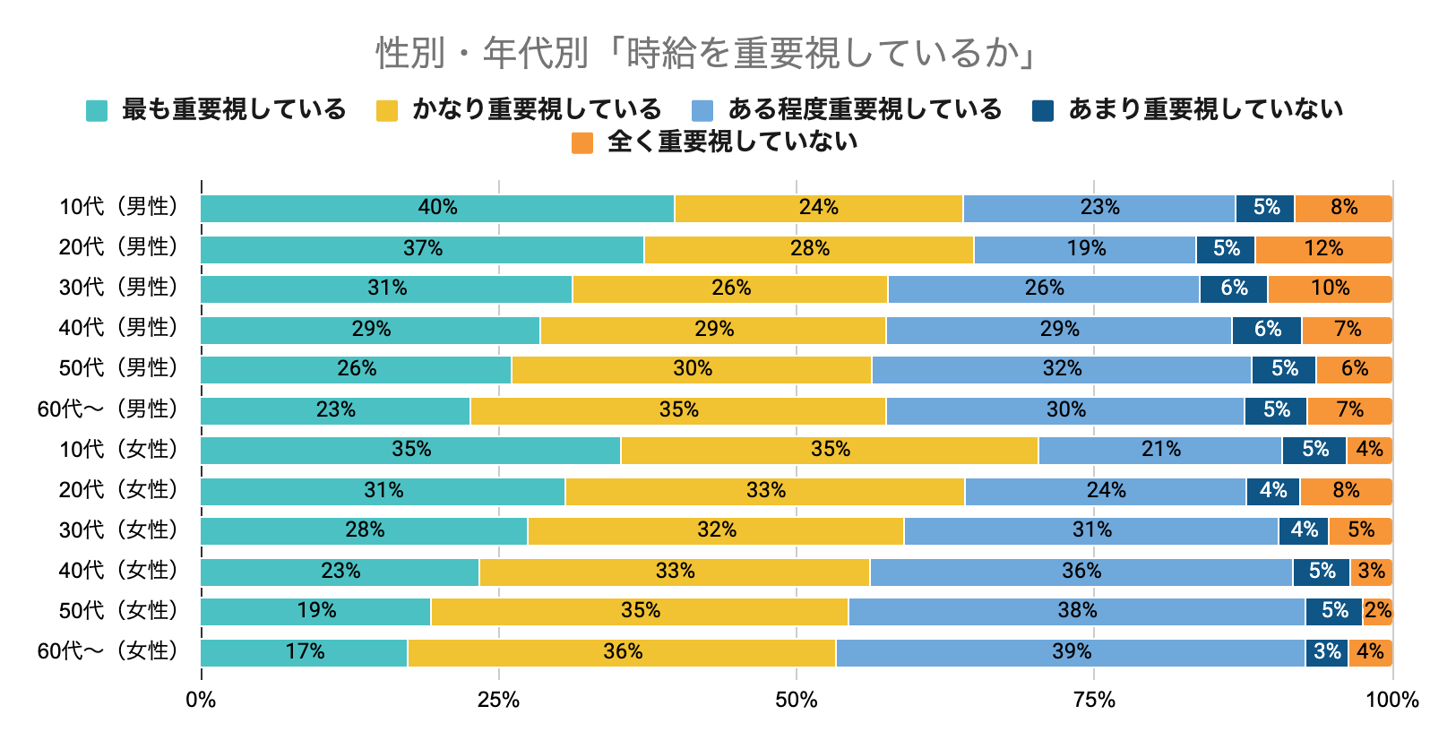 グラフ