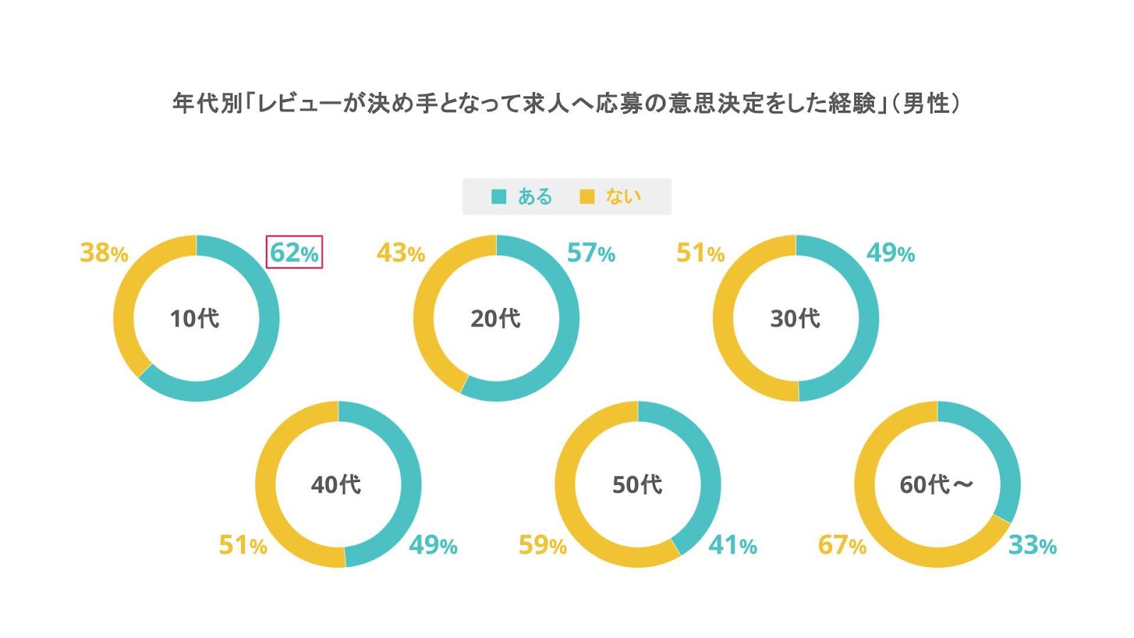 ダイアグラム が含まれている画像

自動的に生成された説明