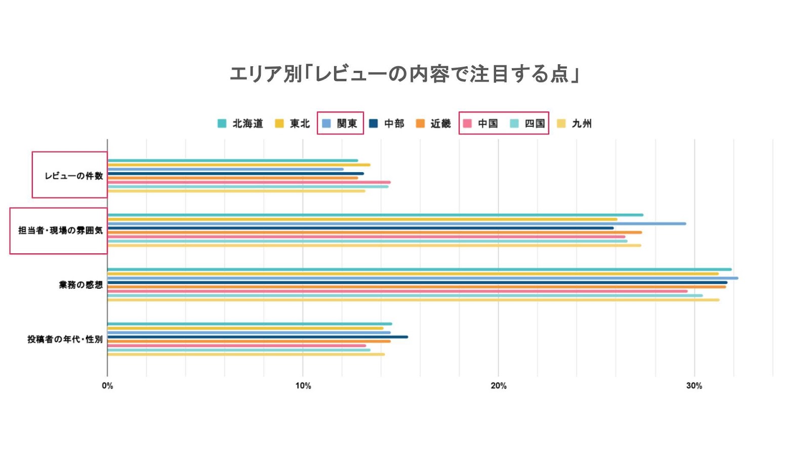 タイムライン

中程度の精度で自動的に生成された説明