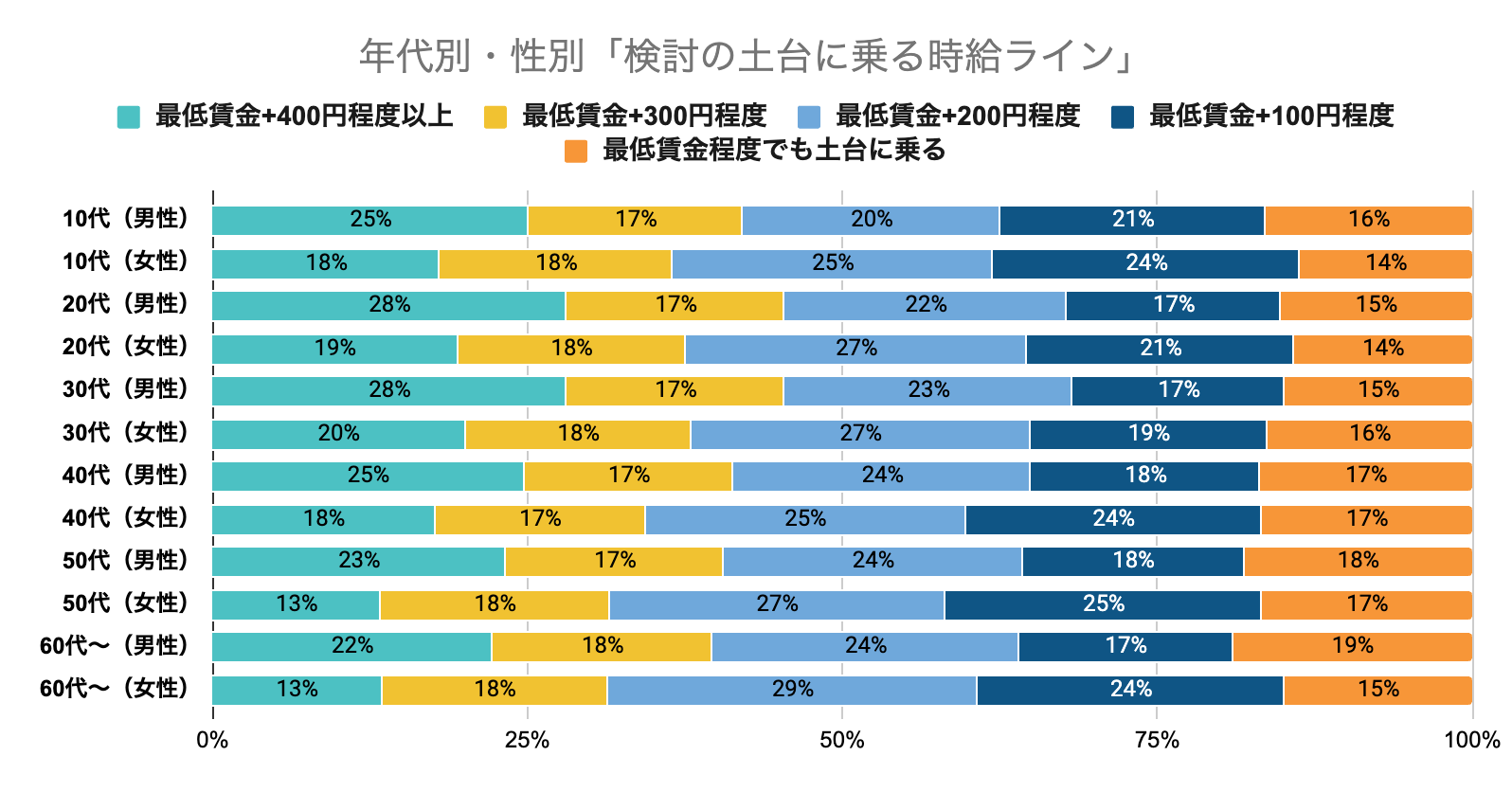 グラフ