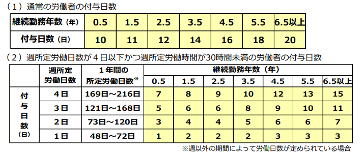 有給休暇の取得義務