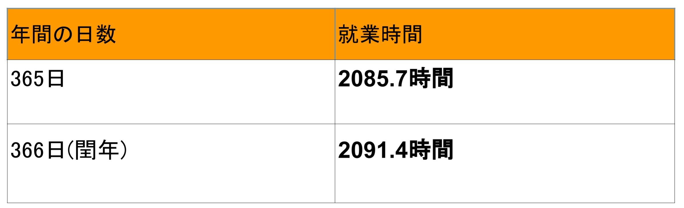 1年単位の変形労働時間制の就業時間