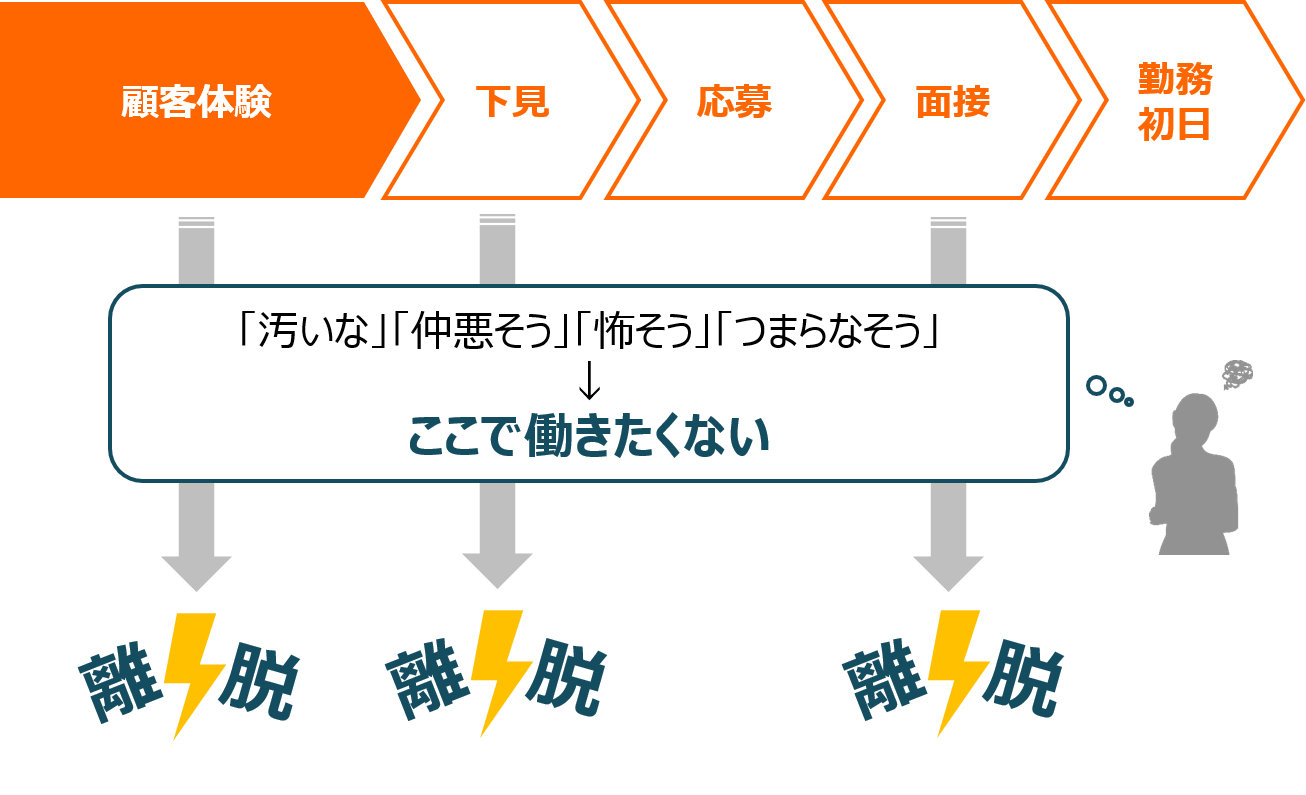 職場イメージ_離脱