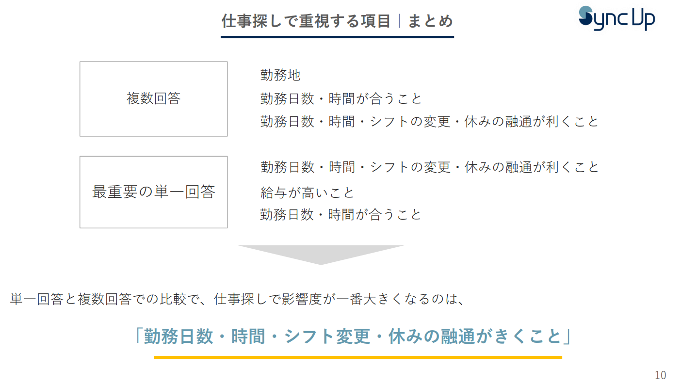 仕事探しで重視する項目　まとめ