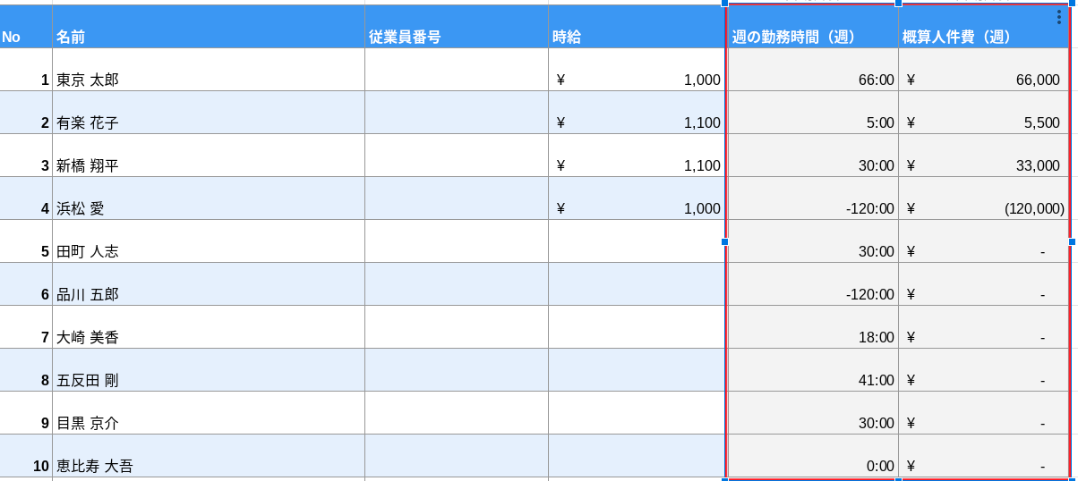 人件費・合計時間確認