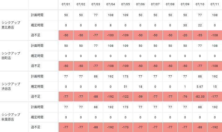 Screenshot 2020-07-22 at 15.46.32