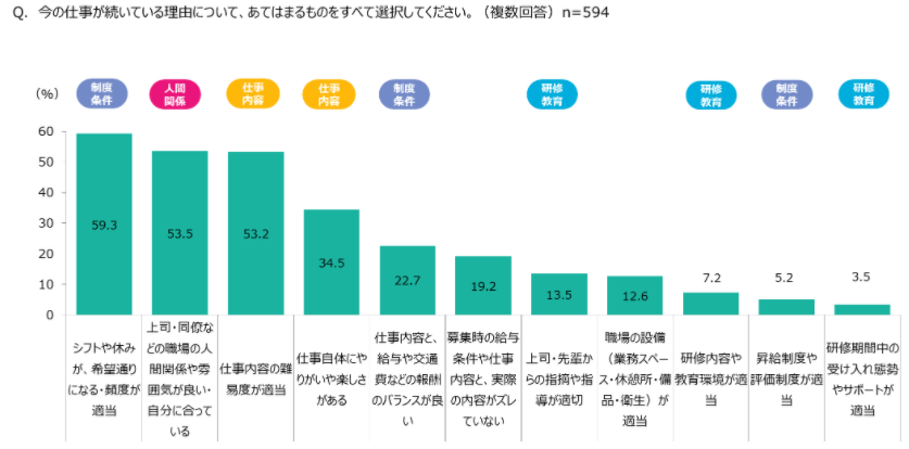 バイトルドットコム調査 2019.01