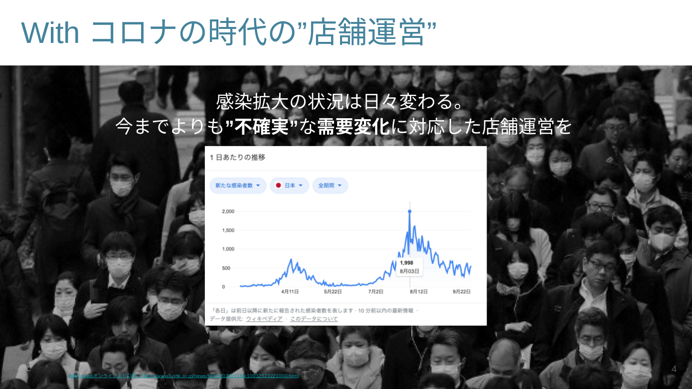 コロナ新規感染者数