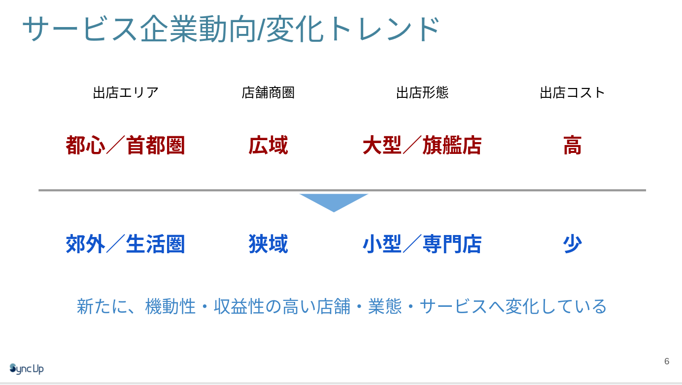 サービス企業動向