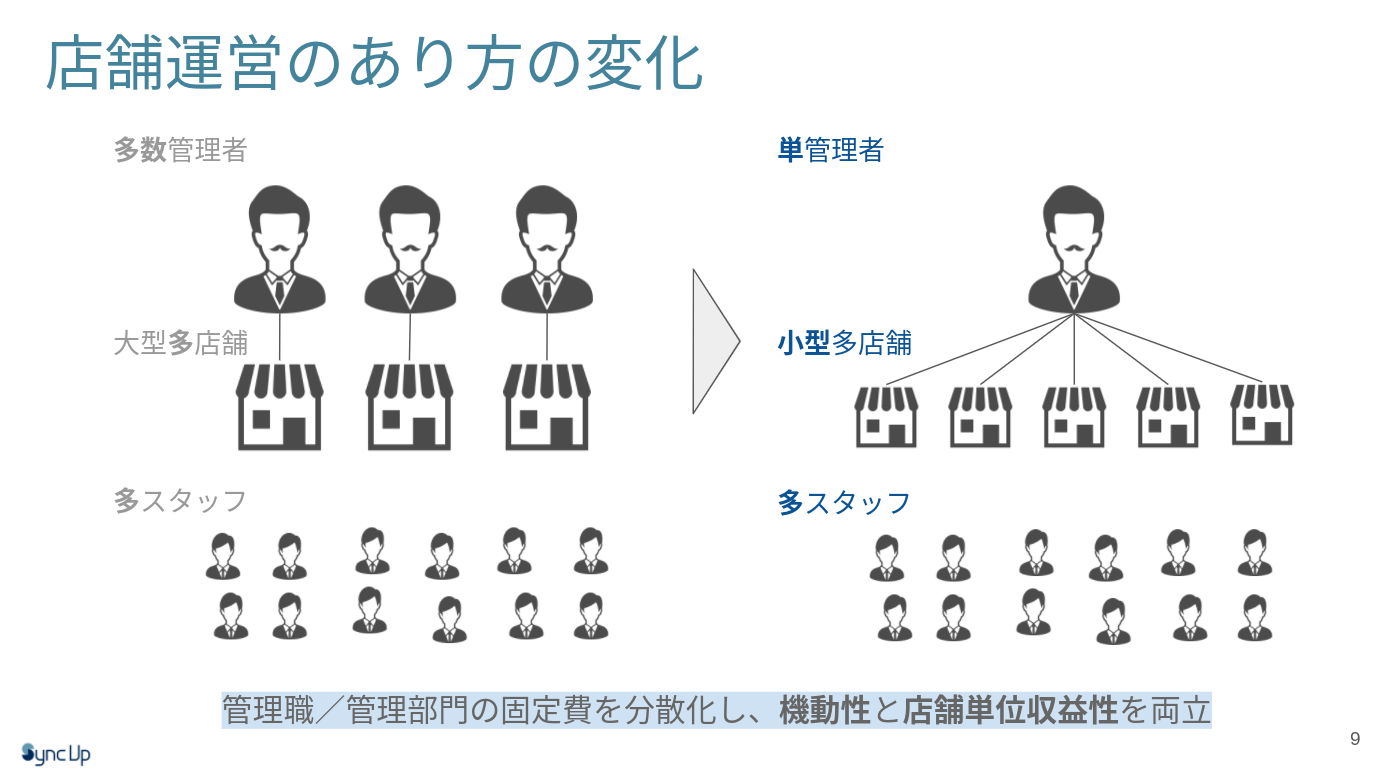 店舗運営のあり方の変化