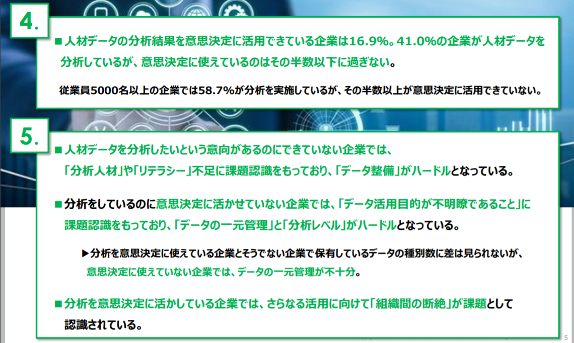 人材データの活用実態