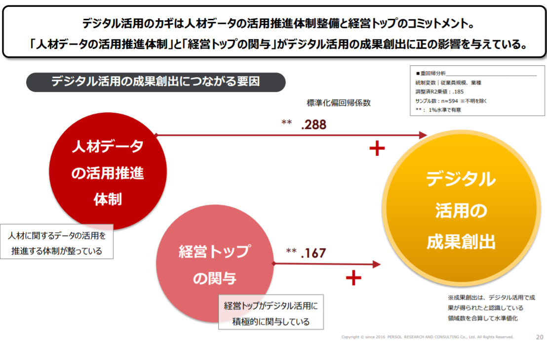 データ活用のポイント