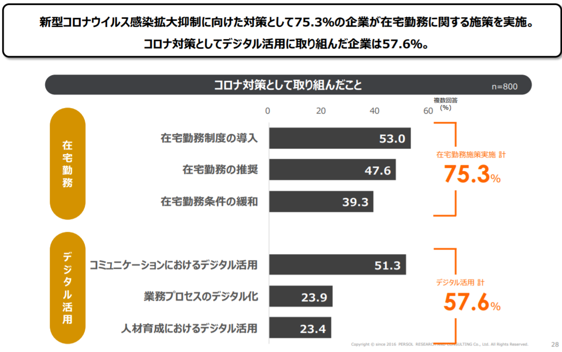 各社のコロナ対策