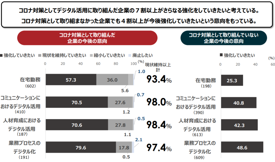 今後取り組みたいこと