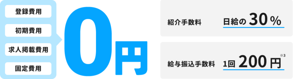シェアフルは登録費用と初期費用と求人掲載費用と固定費用が0円(無料)
