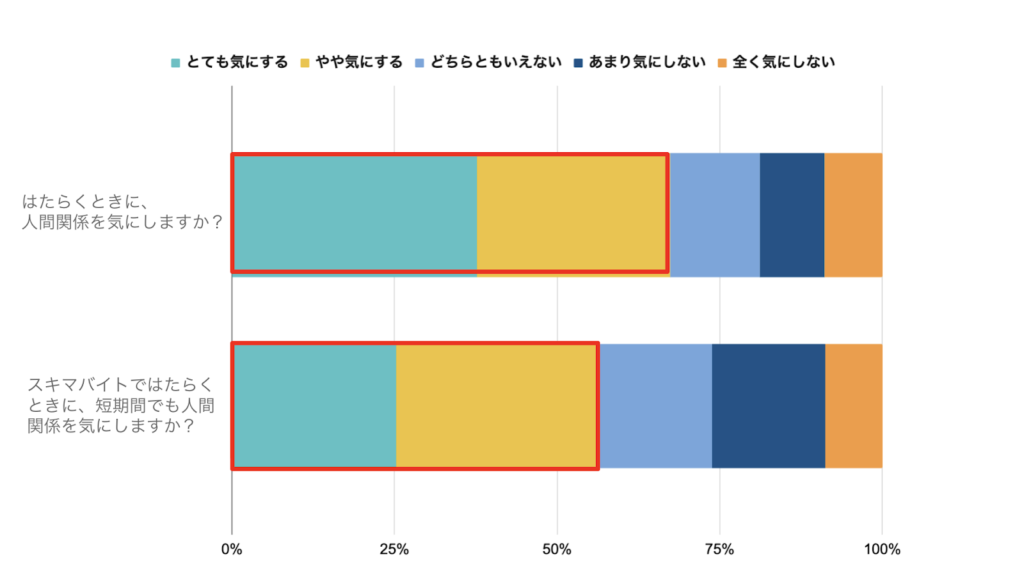 職場の人間関係についての調査