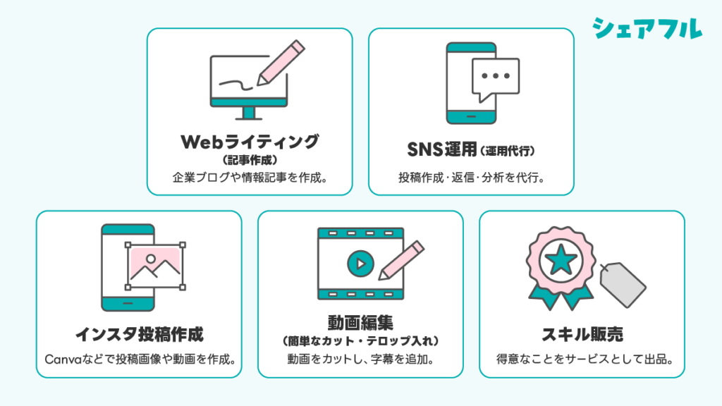 単価アップを狙えるスマホ副業5選