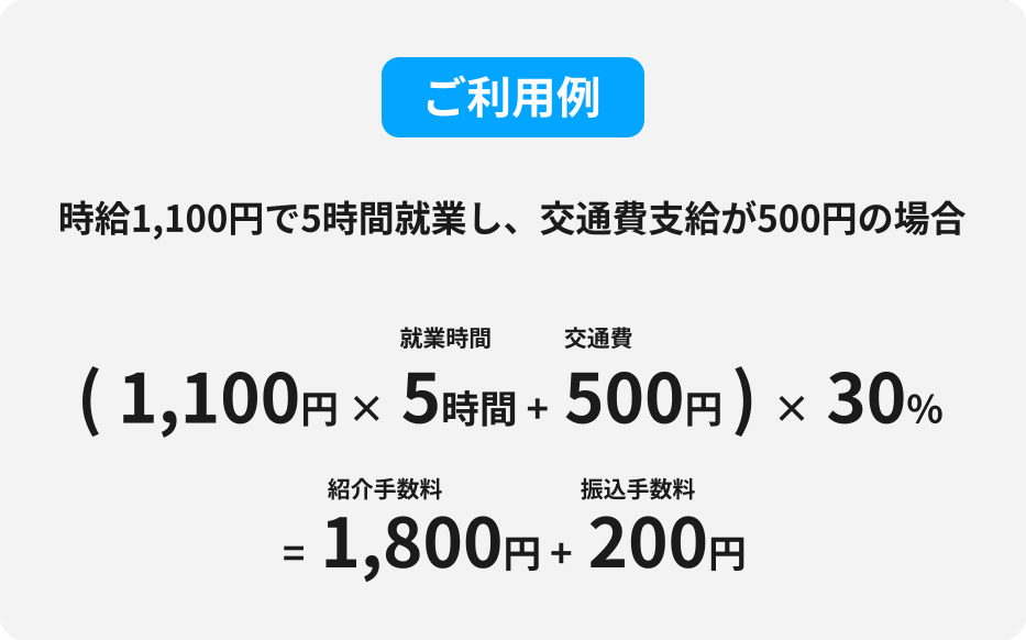 シェアフルの利用料金例